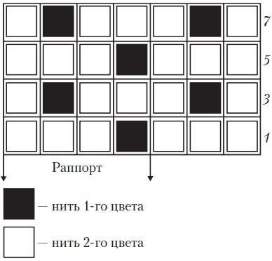 Вязаные вещи для самых маленьких. От рождения до 3-х лет