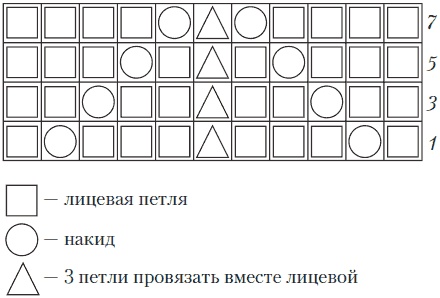 Вязаные вещи для самых маленьких. От рождения до 3-х лет