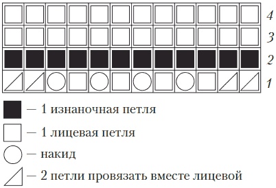 Вязаные вещи для самых маленьких. От рождения до 3-х лет