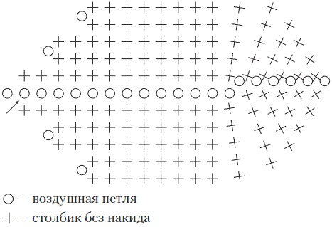 Вязаные вещи для самых маленьких. От рождения до 3-х лет