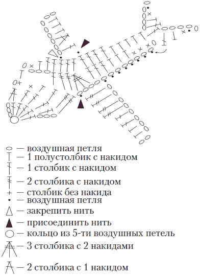 Вязаные вещи для самых маленьких. От рождения до 3-х лет