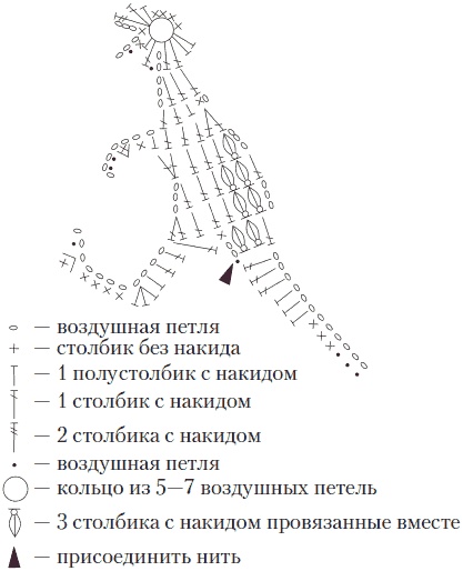 Вязаные вещи для самых маленьких. От рождения до 3-х лет