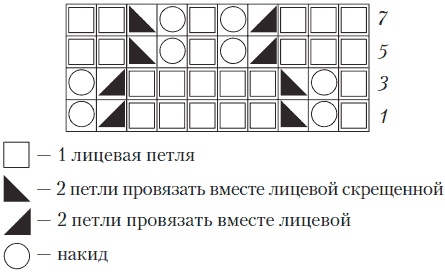 Вязаные вещи для самых маленьких. От рождения до 3-х лет