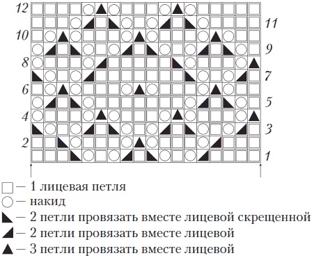 Вязаные вещи для самых маленьких. От рождения до 3-х лет