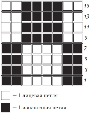 Вязаные вещи для самых маленьких. От рождения до 3-х лет