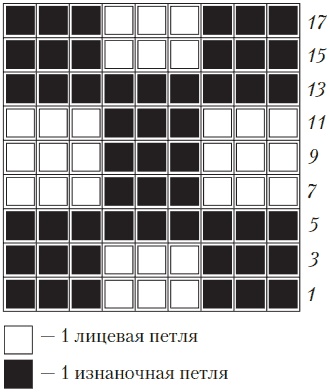 Вязаные вещи для самых маленьких. От рождения до 3-х лет