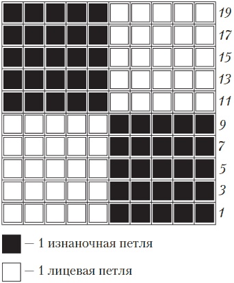 Вязаные вещи для самых маленьких. От рождения до 3-х лет