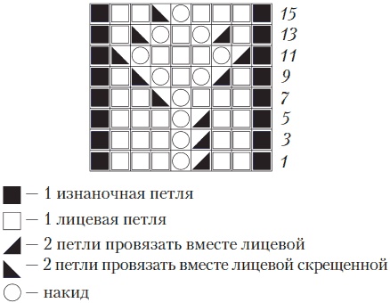 Вязаные вещи для самых маленьких. От рождения до 3-х лет