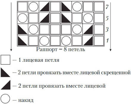 Вязаные вещи для самых маленьких. От рождения до 3-х лет