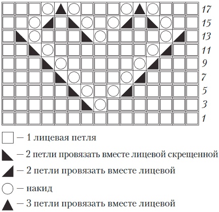 Вязаные вещи для самых маленьких. От рождения до 3-х лет