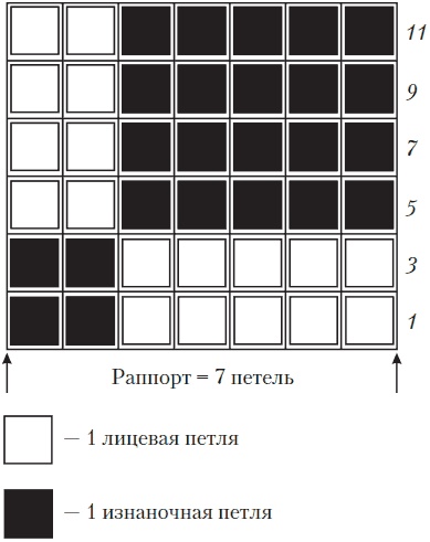 Вязаные вещи для самых маленьких. От рождения до 3-х лет