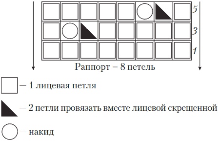 Вязаные вещи для самых маленьких. От рождения до 3-х лет