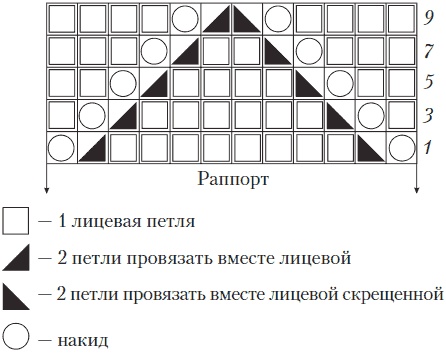 Вязаные вещи для самых маленьких. От рождения до 3-х лет