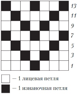 Вязаные вещи для самых маленьких. От рождения до 3-х лет