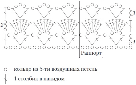 Вязаные вещи для самых маленьких. От рождения до 3-х лет