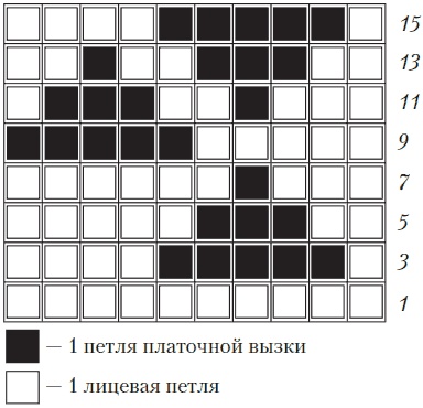 Вязаные вещи для самых маленьких. От рождения до 3-х лет