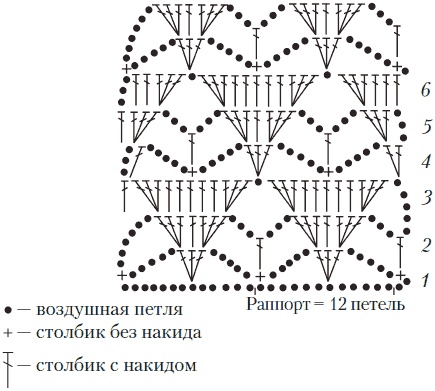 Вязаные вещи для самых маленьких. От рождения до 3-х лет