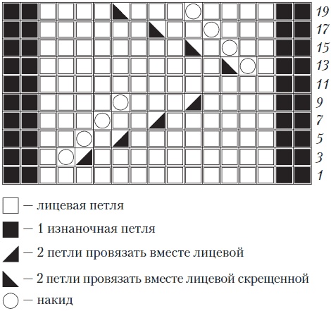 Вязаные вещи для самых маленьких. От рождения до 3-х лет