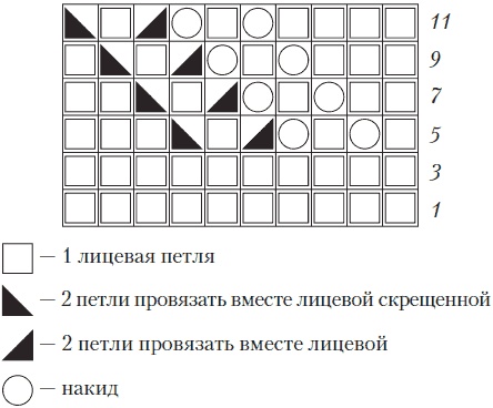 Вязаные вещи для самых маленьких. От рождения до 3-х лет