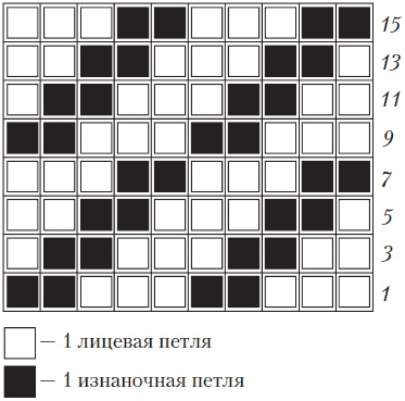 Вязаные вещи для самых маленьких. От рождения до 3-х лет