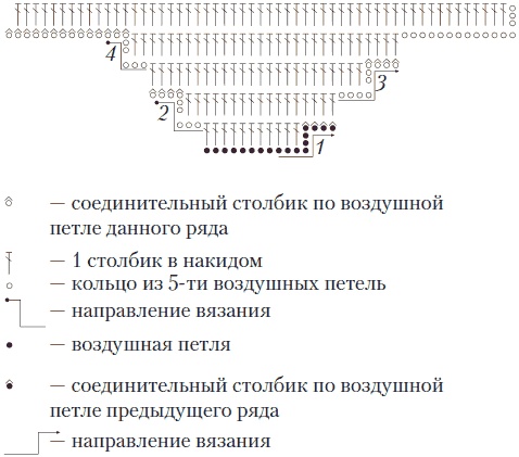 Вязаные вещи для самых маленьких. От рождения до 3-х лет