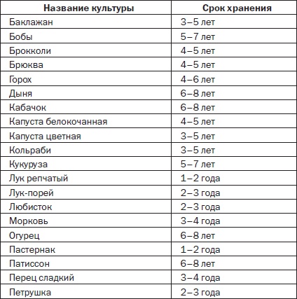 Всё о семенах овощных культур