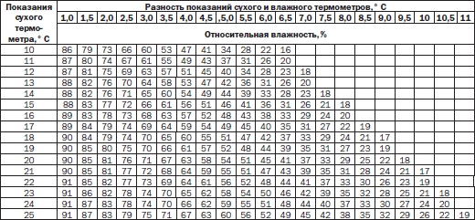 Всё о семенах овощных культур