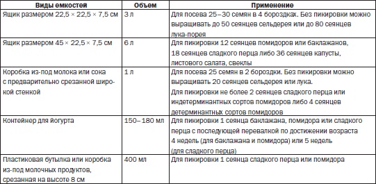 Всё о семенах овощных культур