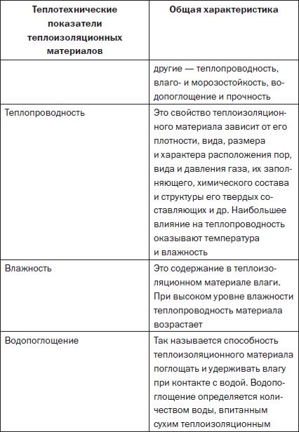 Современные подвалы, подполы и погреба