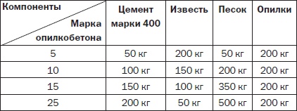 Современные подвалы, подполы и погреба