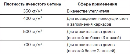 Современные подвалы, подполы и погреба