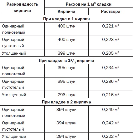 Современные подвалы, подполы и погреба