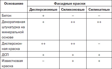 Современные подвалы, подполы и погреба