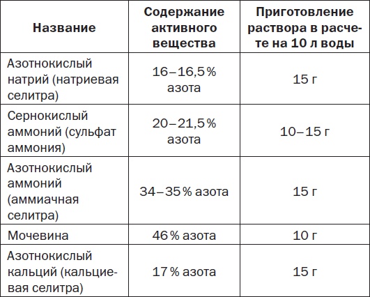 Комнатные деревья и кустарники: лимон, вишня, гранат, можжевельник, акация, жасмин и многие другие