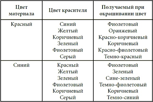 Лоскутное шитье и аппликация