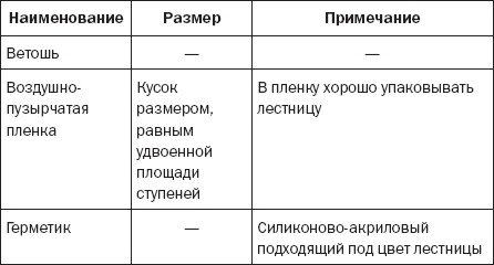 Лестницы и перила. Проектируем и строим