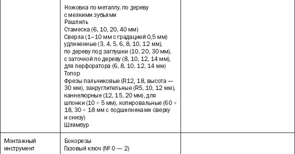 Лестницы и перила. Проектируем и строим