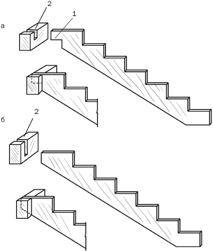Лестницы и перила. Проектируем и строим