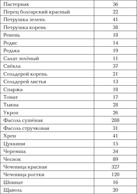 Все для превращения тушки в фигурку