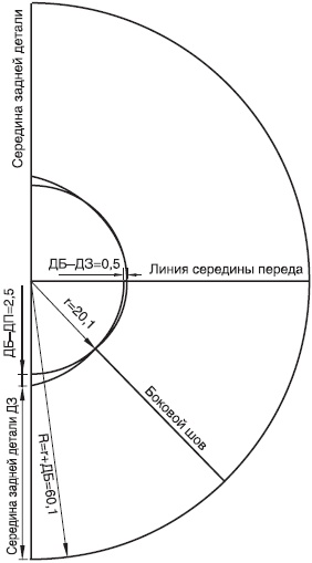 Лучшие модели на любую фигуру без примерок и подгонок