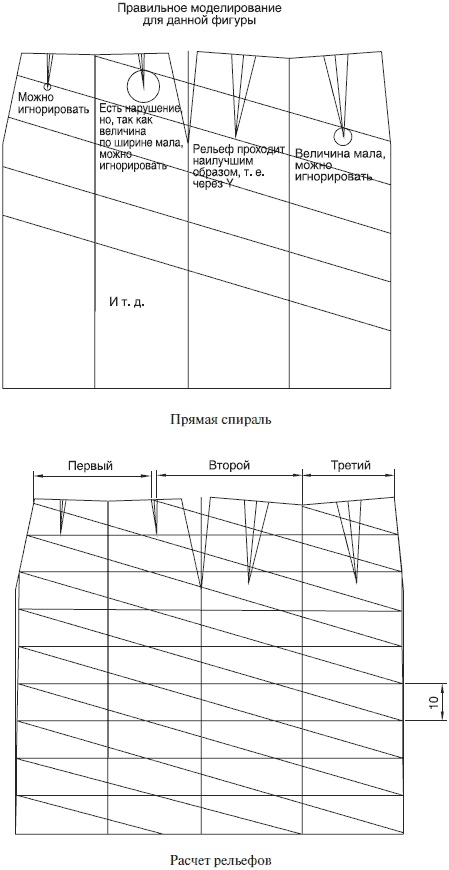 Лучшие модели на любую фигуру без примерок и подгонок