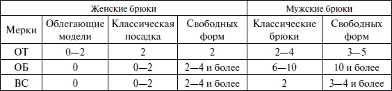 Лучшие модели на любую фигуру без примерок и подгонок