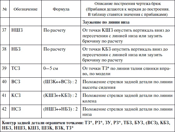 Лучшие модели на любую фигуру без примерок и подгонок