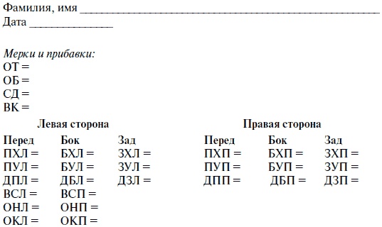 Лучшие модели на любую фигуру без примерок и подгонок