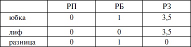 Лучшие модели на любую фигуру без примерок и подгонок