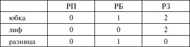 Лучшие модели на любую фигуру без примерок и подгонок