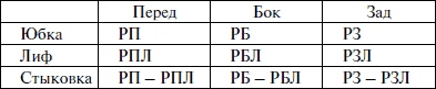 Лучшие модели на любую фигуру без примерок и подгонок