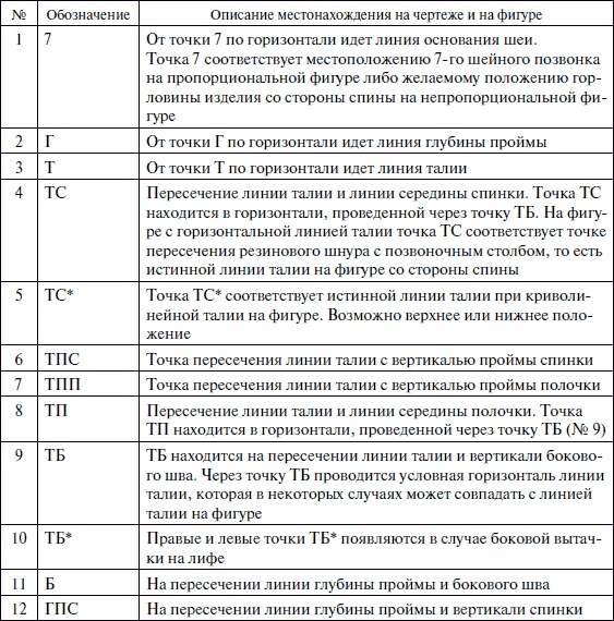 Лучшие модели на любую фигуру без примерок и подгонок