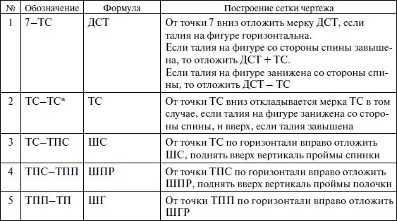 Лучшие модели на любую фигуру без примерок и подгонок