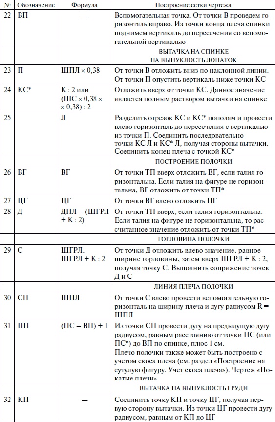 Лучшие модели на любую фигуру без примерок и подгонок